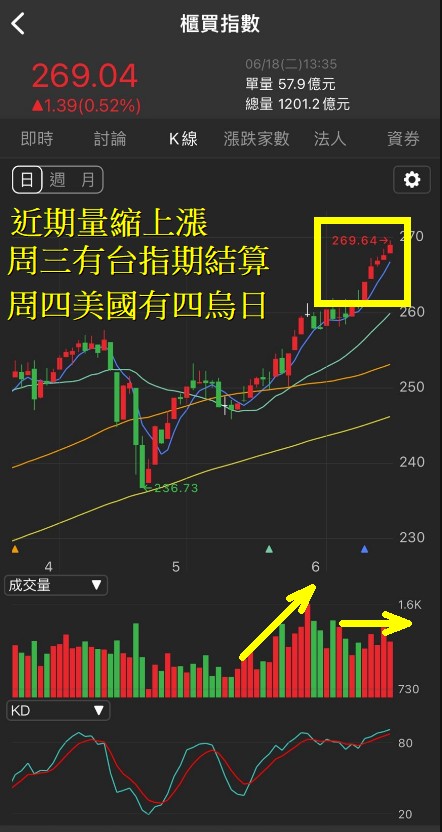 6/18 每日實戰演練