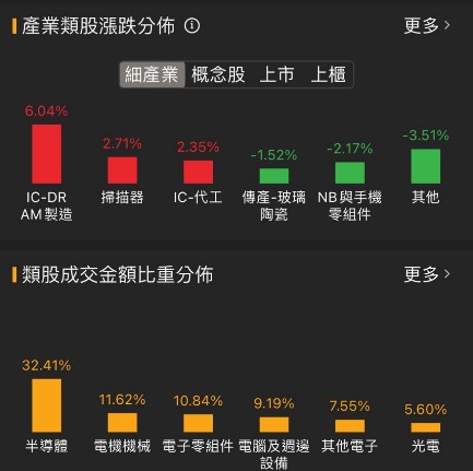 6/18 每日實戰演練