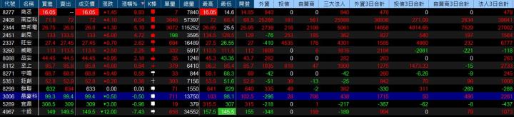 6/18 每日實戰演練