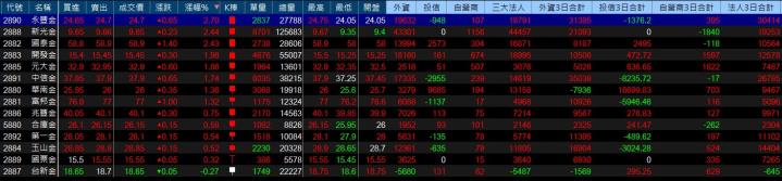 6/18 每日實戰演練