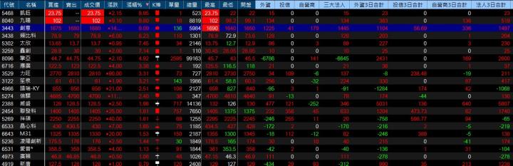 6/18 每日實戰演練