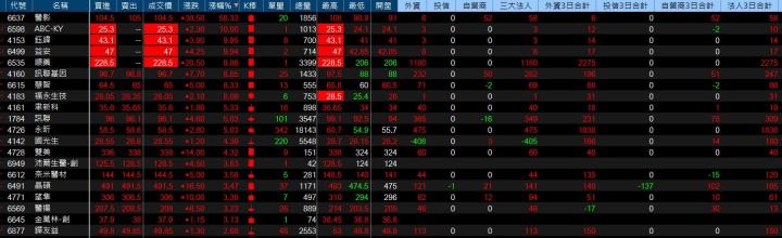 6/18 每日實戰演練