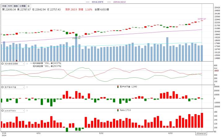 6/18 每日實戰演練