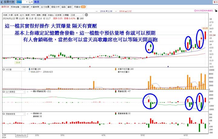 6/18 每日實戰演練