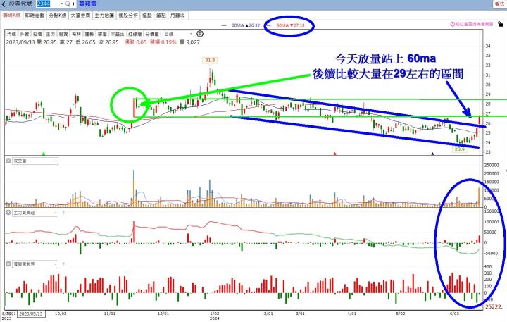 6/18 每日實戰演練