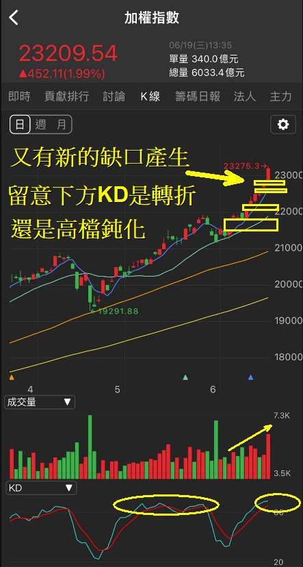 6/19 每日實戰演練