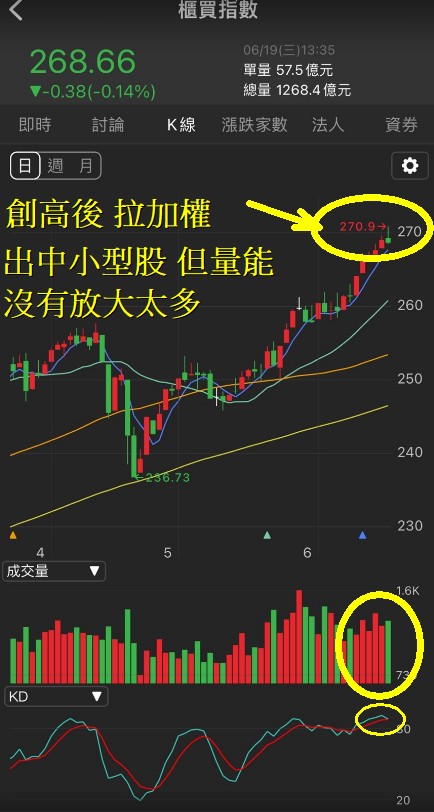 6/19 每日實戰演練