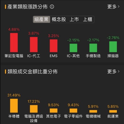 6/19 每日實戰演練