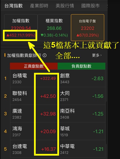 6/19 每日實戰演練
