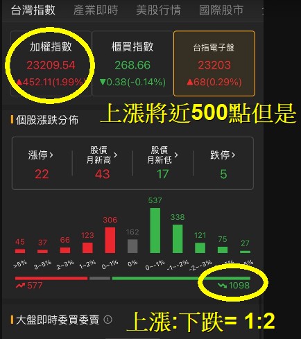 6/19 每日實戰演練
