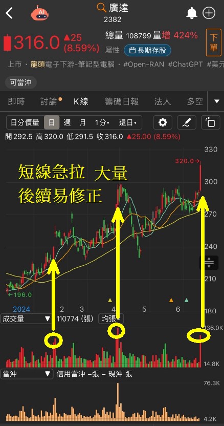 6/19 每日實戰演練