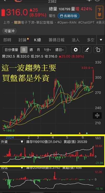 6/19 每日實戰演練