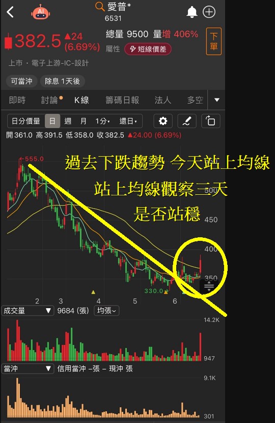 6/19 每日實戰演練