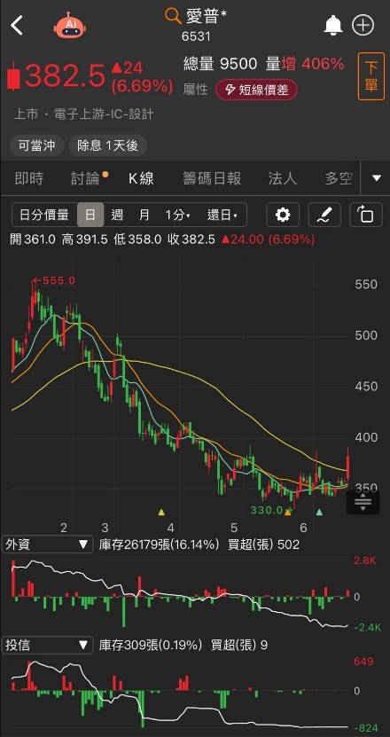 6/19 每日實戰演練