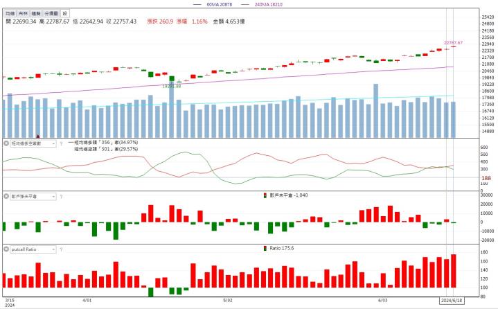 6/19 每日實戰演練