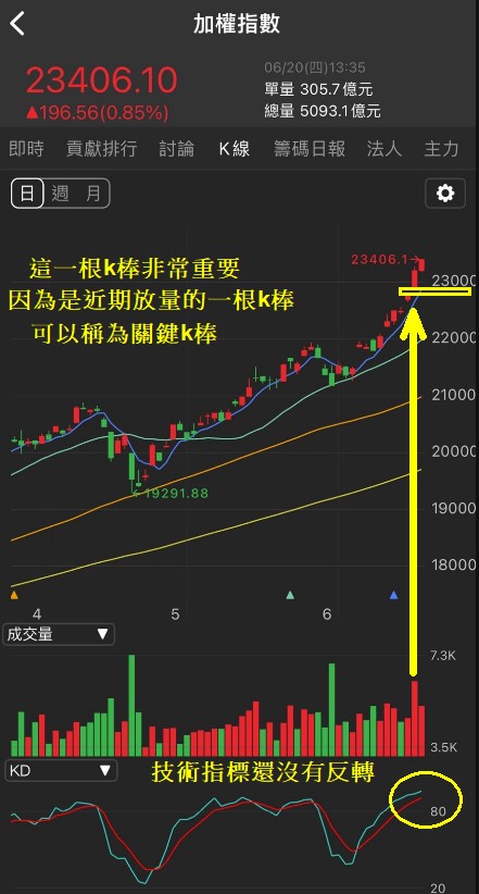 6/20 每日實戰演練