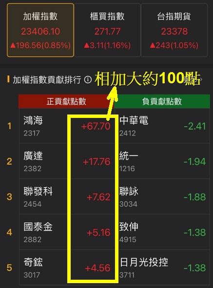 6/20 每日實戰演練