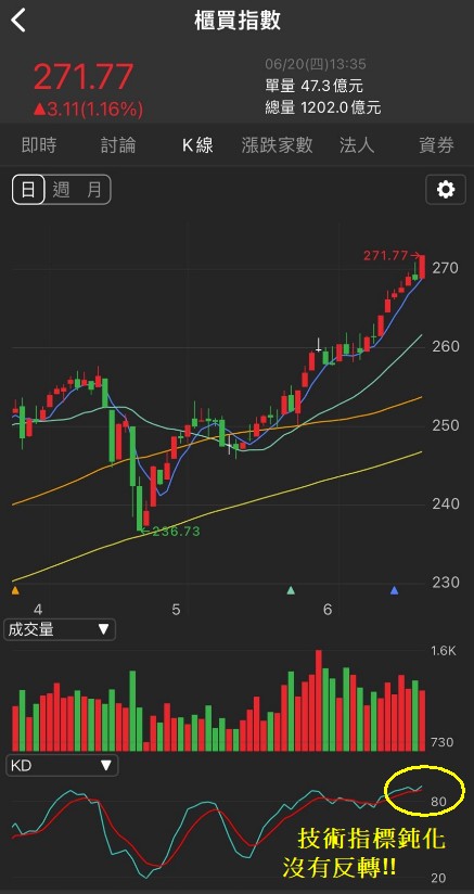 6/20 每日實戰演練