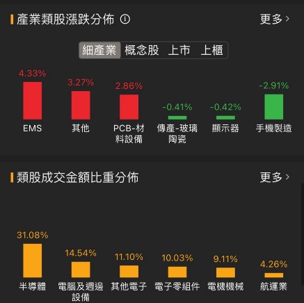 6/20 每日實戰演練