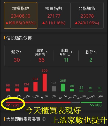 6/20 每日實戰演練