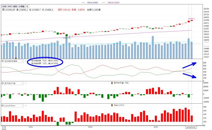 6/20 每日實戰演練