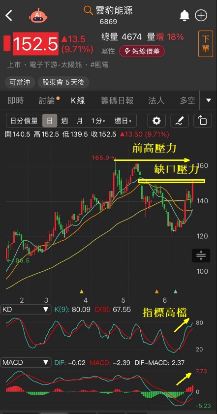 6/20 每日實戰演練