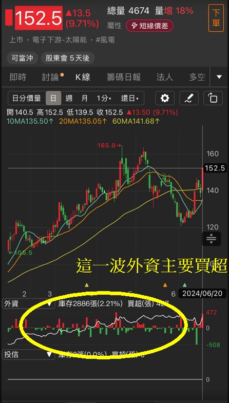 6/20 每日實戰演練