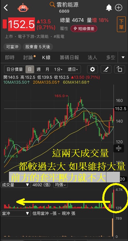 6/20 每日實戰演練