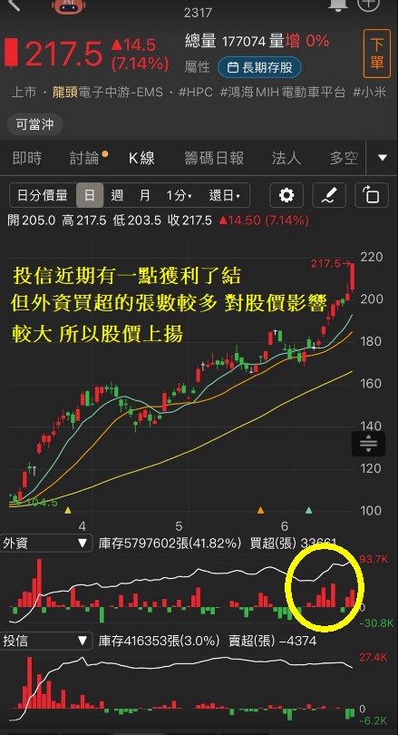 6/20 每日實戰演練