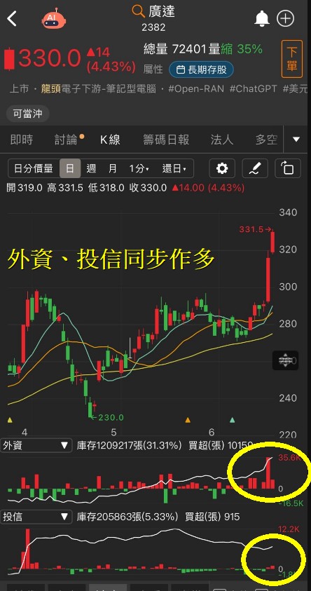 6/20 每日實戰演練