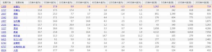6/21 每日實戰演練