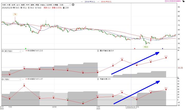 6/21 每日實戰演練