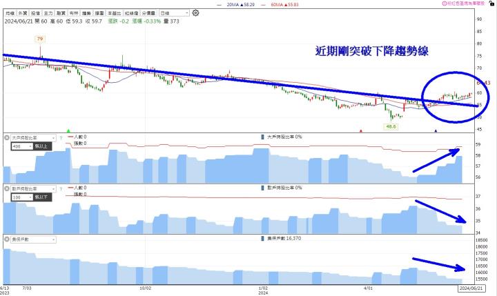 6/21 每日實戰演練