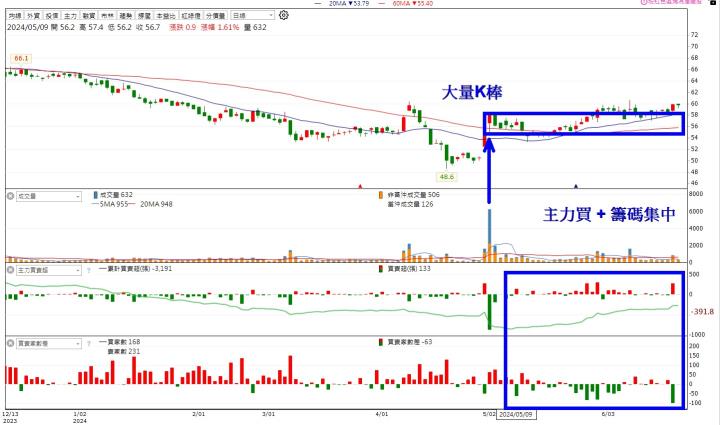 6/21 每日實戰演練