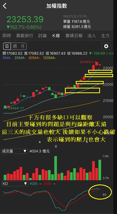 6/21 每日實戰演練