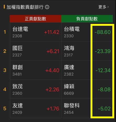 6/21 每日實戰演練