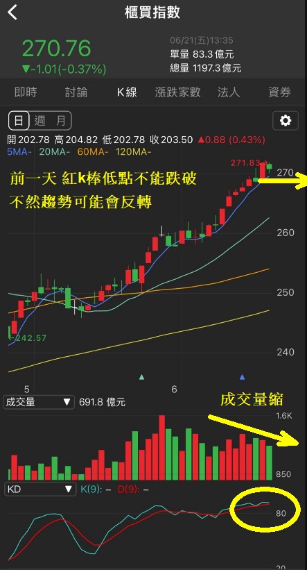 6/21 每日實戰演練