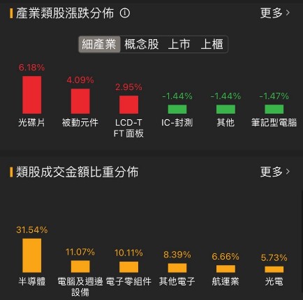 6/21 每日實戰演練