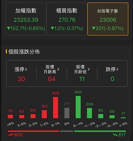 6/21 每日實戰演練