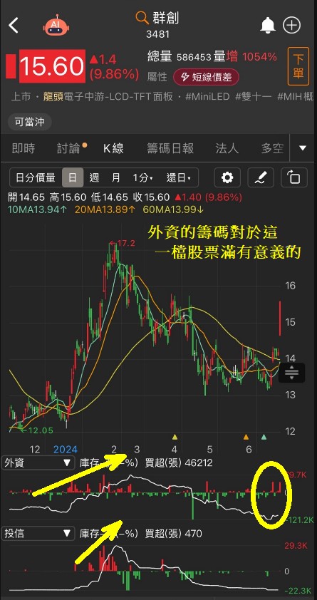 6/21 每日實戰演練