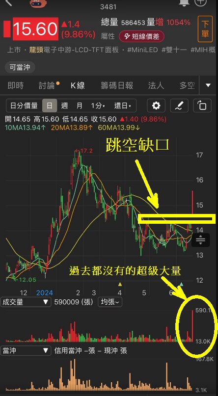 6/21 每日實戰演練