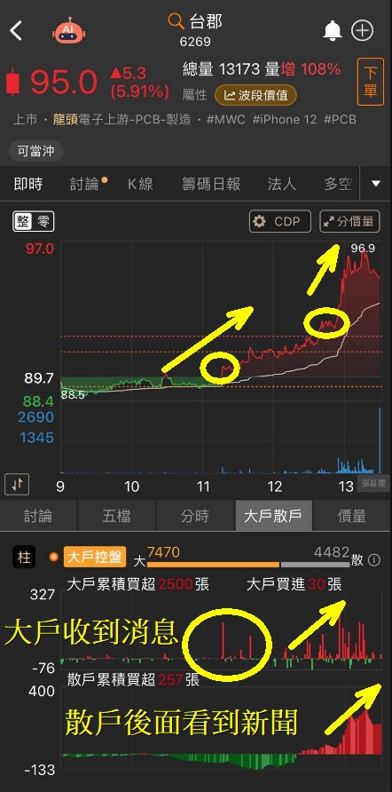 6/21 每日實戰演練