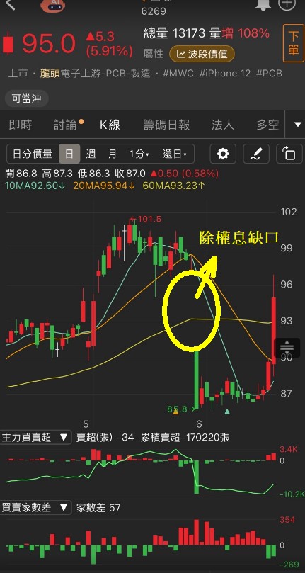 6/21 每日實戰演練