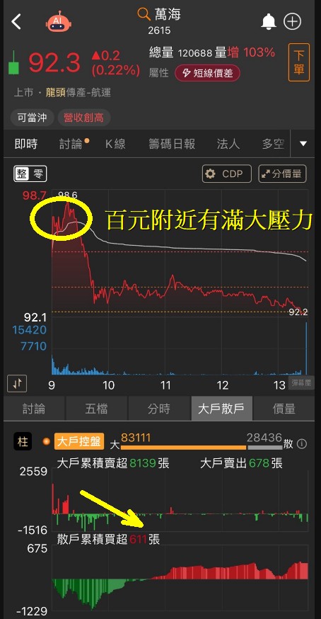 6/21 每日實戰演練