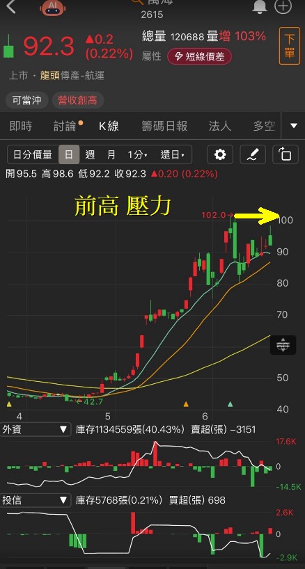 6/21 每日實戰演練
