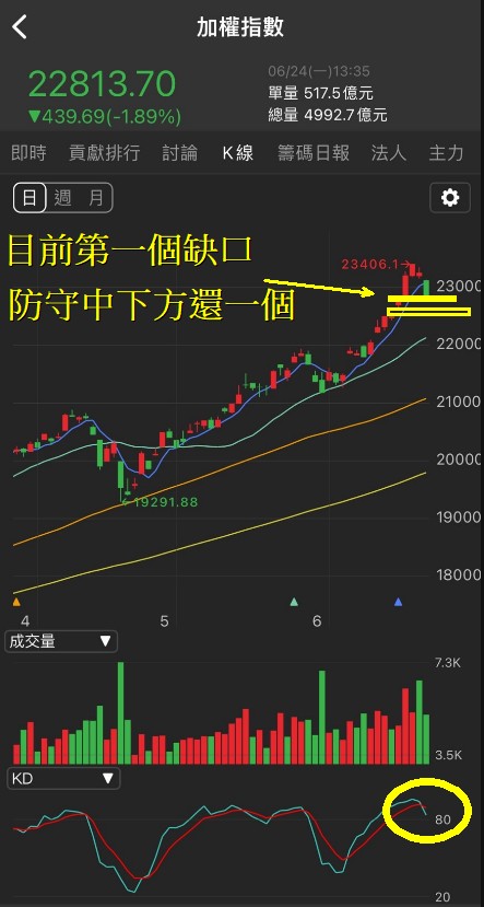 6/24 每日實戰演練