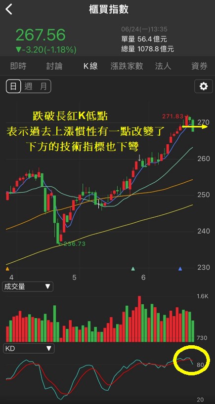6/24 每日實戰演練