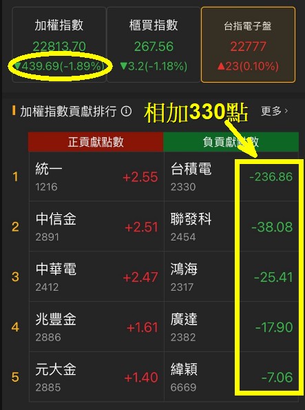 6/24 每日實戰演練