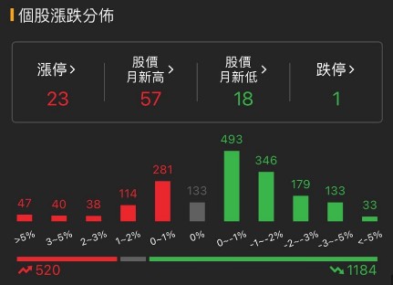 6/24 每日實戰演練