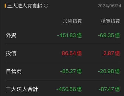 6/24 每日實戰演練